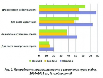 промпредприятия, рубль, девальвация, модернизация, инвестиции, иэп, импорт