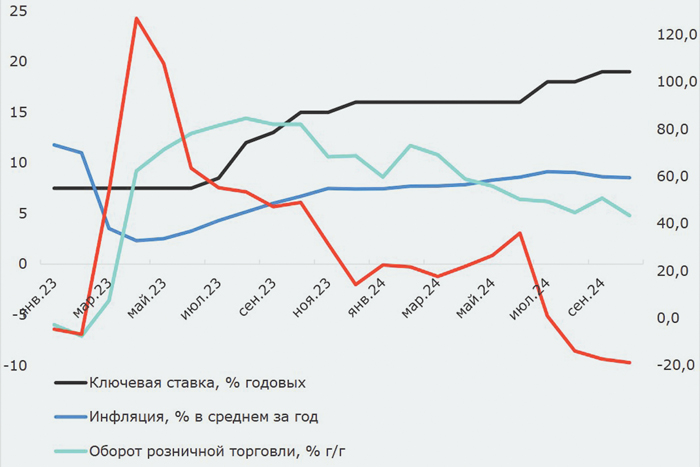 Социологи отмечают рост тревожности у молодежи в России