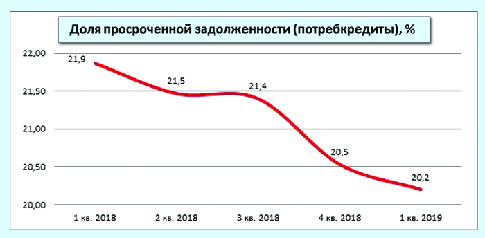 Финансовые зомби дисциплинированно выплачивают долги