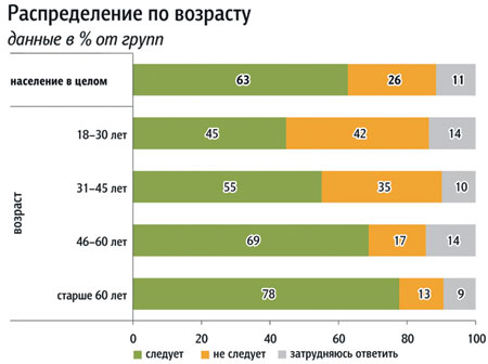 Две трети россиян – за прогрессивную налоговую шкалу