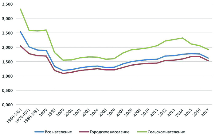 Остановить вымирание России можно за 1,8 триллиона рублей