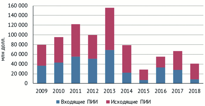 Иностранные инвесторы выводят деньги с рекордной скоростью