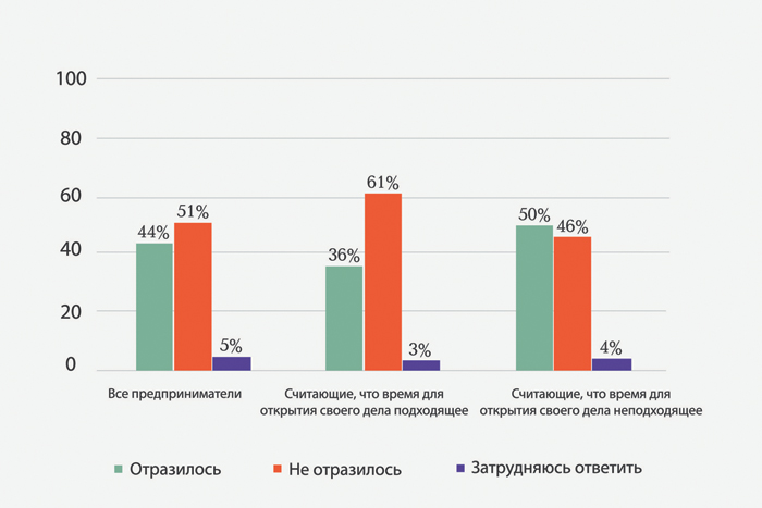 Спецоперация не прибавила рыночного романтизма россиянам