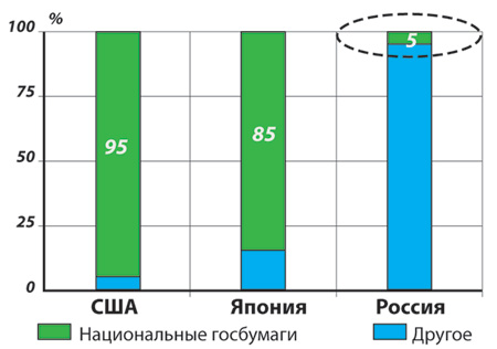 Насколько необходим рост НДС