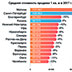 Жилищный рынок начинает выздоравливать