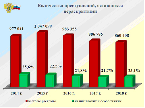 Силовики в приоритете