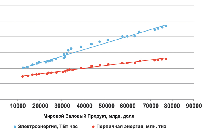 Переформатирование мирового хозяйства