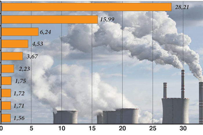 Сколько стоит тонна выбросов парниковых газов