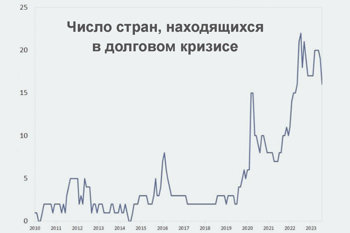 Мировая экономика вступает в период медленного роста