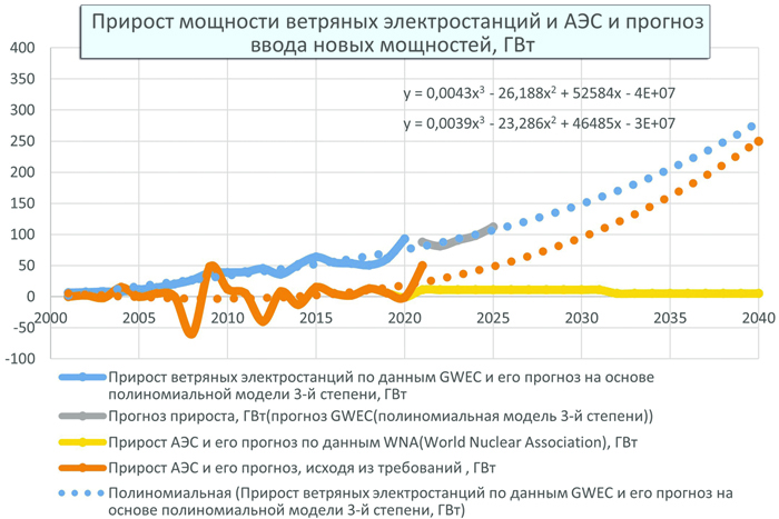 Как подсчитать объемы серой энергии