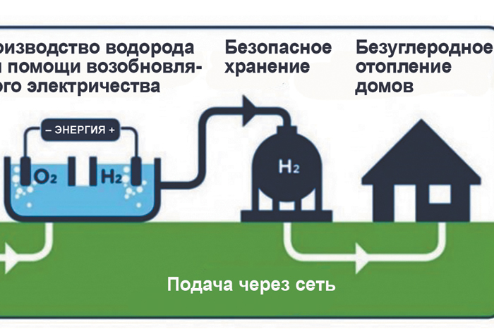 Как менялась топливная корзина Европы