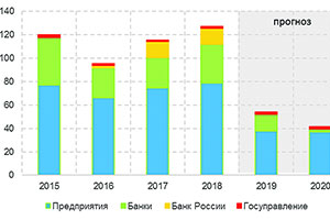 План на трехлетку – обвал курса  до 80 рублей за доллар