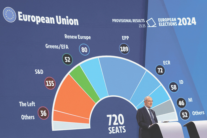 Европарламент выборы в 2024 году когда