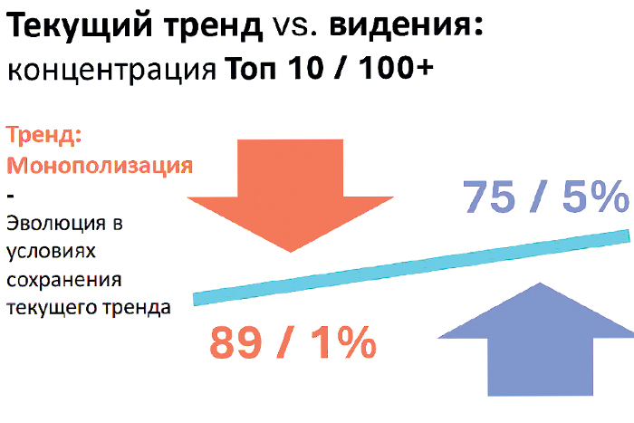 Банки опасаются монополизации