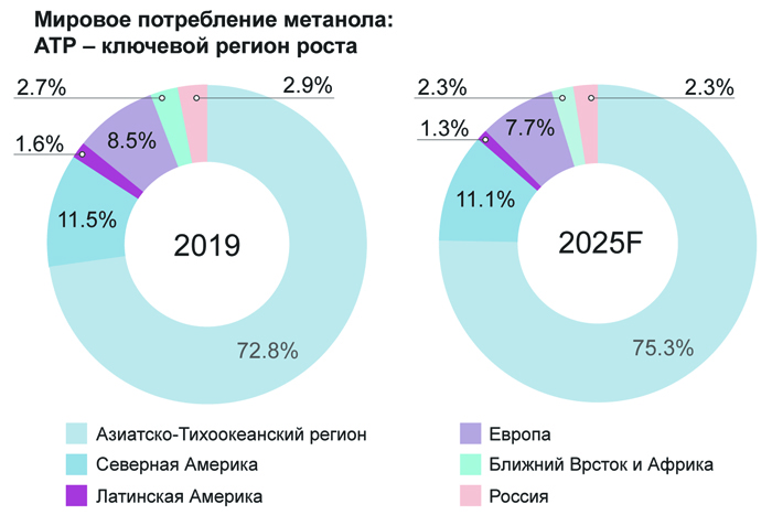 Как сохранить объемы нефтехимического производства