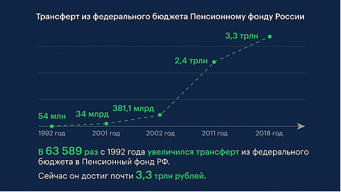 Конфискованные у коррупционеров доходы не озолотят пенсионеров