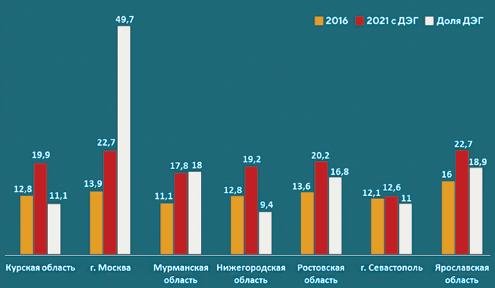 Левые не ловятся на электронное голосование