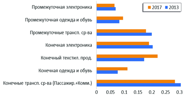 Экономическая интеграция России  не по зубам