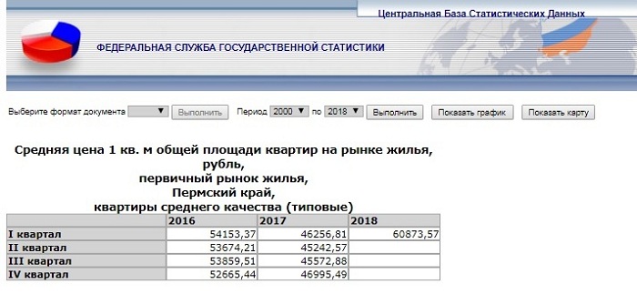 Накопления в евро пока надежнее всего