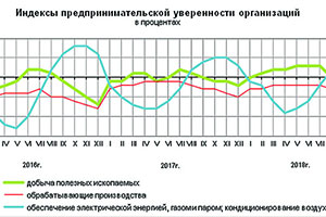 Вместо обещанного ускорения замаячил новый спад