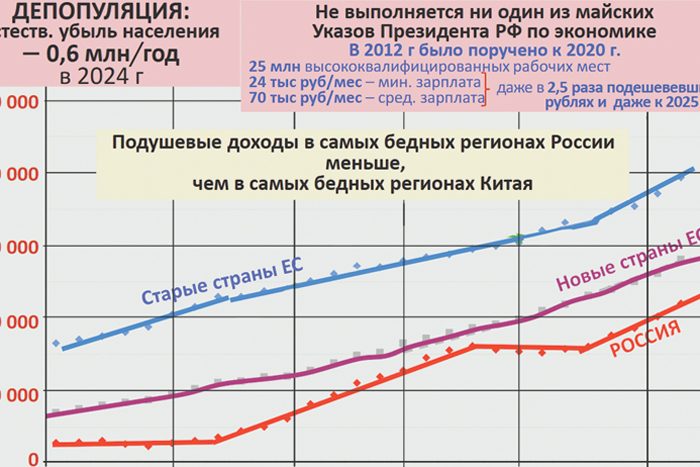 Рекордные зарплаты – на Сахалине, Чукотке и в Москве
