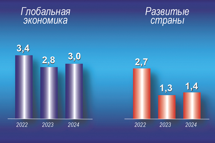 Россию ждут три года снижения нефтяных цен