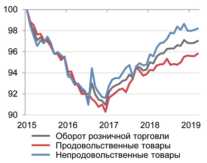 Центробанк обнаружил предпосылки к выходу из стагнации