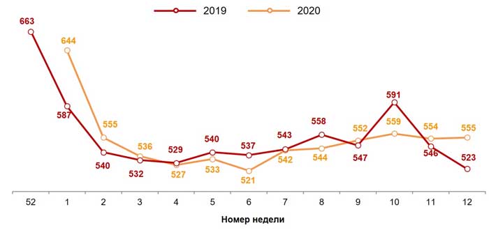 Потребительская паника поддержала ритейл 