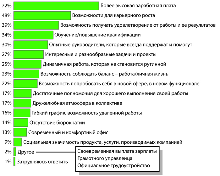 Зарплатный бум уходит в прошлое