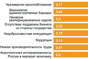 Власти РФ оказались не лучше инициаторов западных санкций