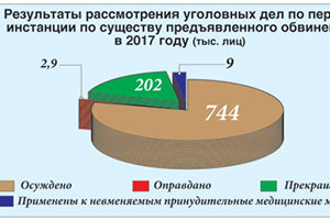 Верховный суд посмотрит на репосты