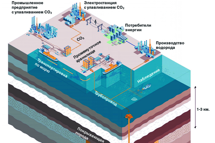 Ренессанс самого грязного энергоносителя