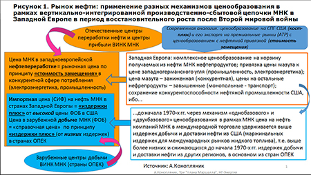 Три "плана Маршалла" – уроки истории