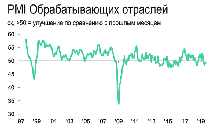 Экономический термометр указывает на простуду