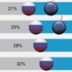 Для России нашли неисчерпаемый источник прорывов