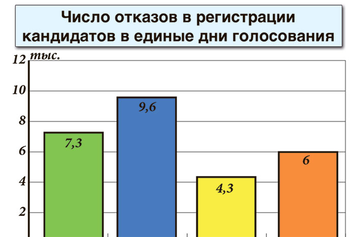 Предвыборная конкуренция в судах