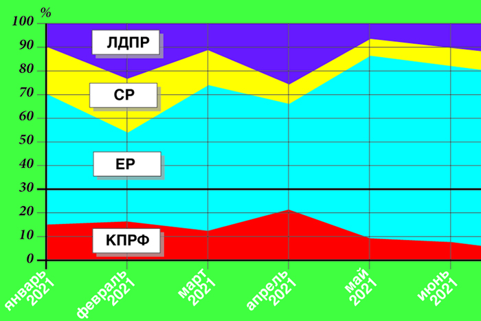 КПРФ достался черный экран