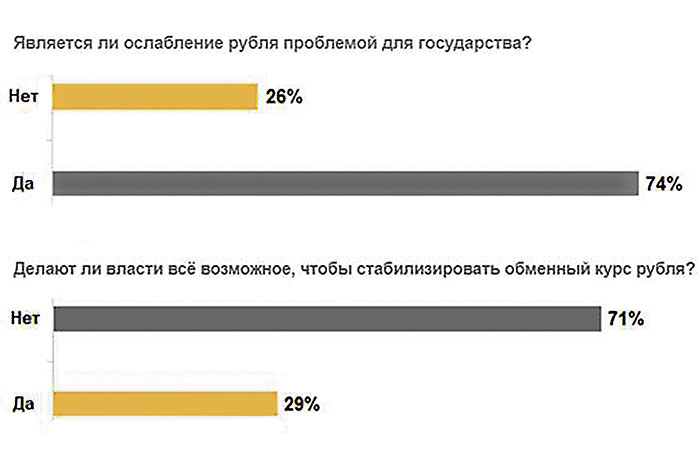 Независимая экономика. Проблемы рубля.