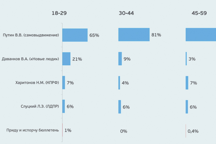 Результаты выборов президента предрешает арифметика