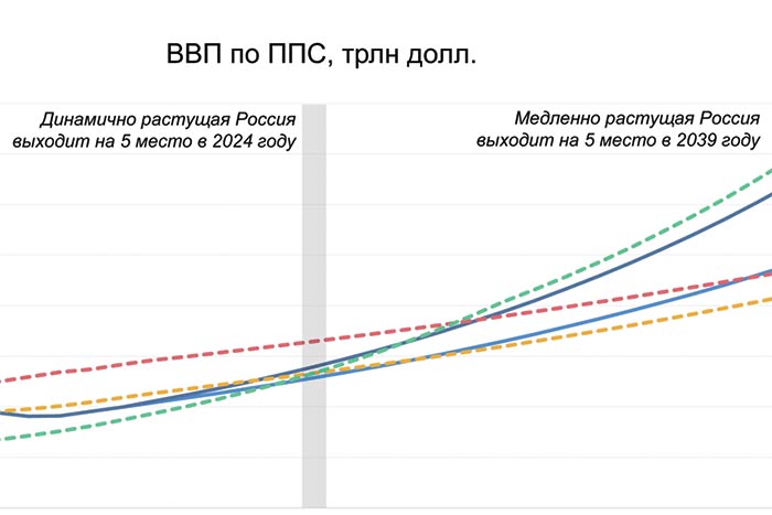 Затяжная стагнация страшнее кризиса