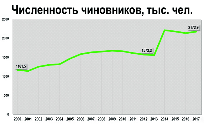 Как народ и его начальники стали социологическими объектами