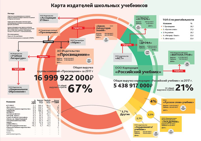 PISA слезам не верит