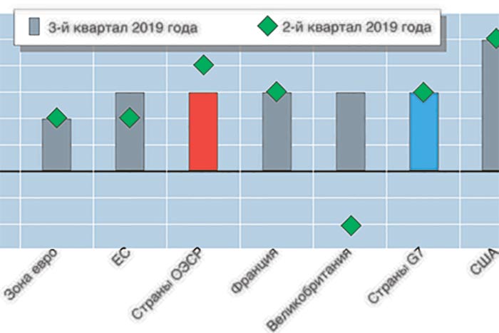 Торговые войны продлятся до выборов президента США