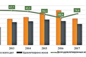 Чтобы доказать свои права, нужно раскошелиться