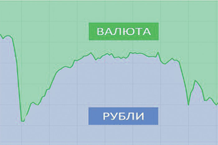 Юридические лица стремятся избавиться  от валютных вкладов