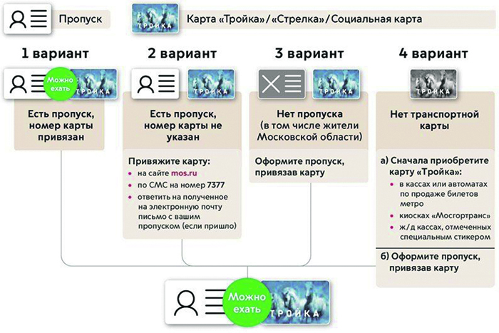 Как проверить действительна ли карта тройка по номеру карты