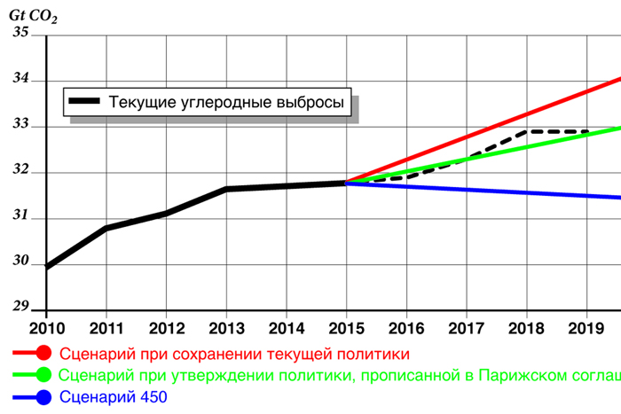 Крайняя неустойчивость мировой энергетики с непредсказуемыми последствиями