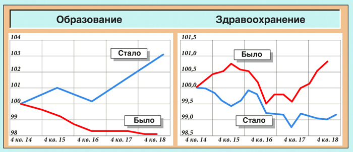 Росстат рисует новую картину страны