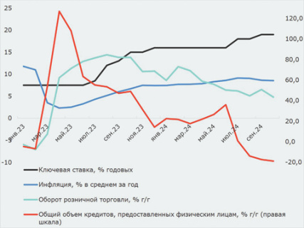 экономика, спад, ввп, инфляция, социология, рост тревожности у молодежи