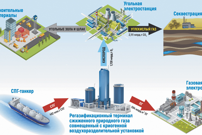 Декарбонизацию экономики обеспечит запасенный холод